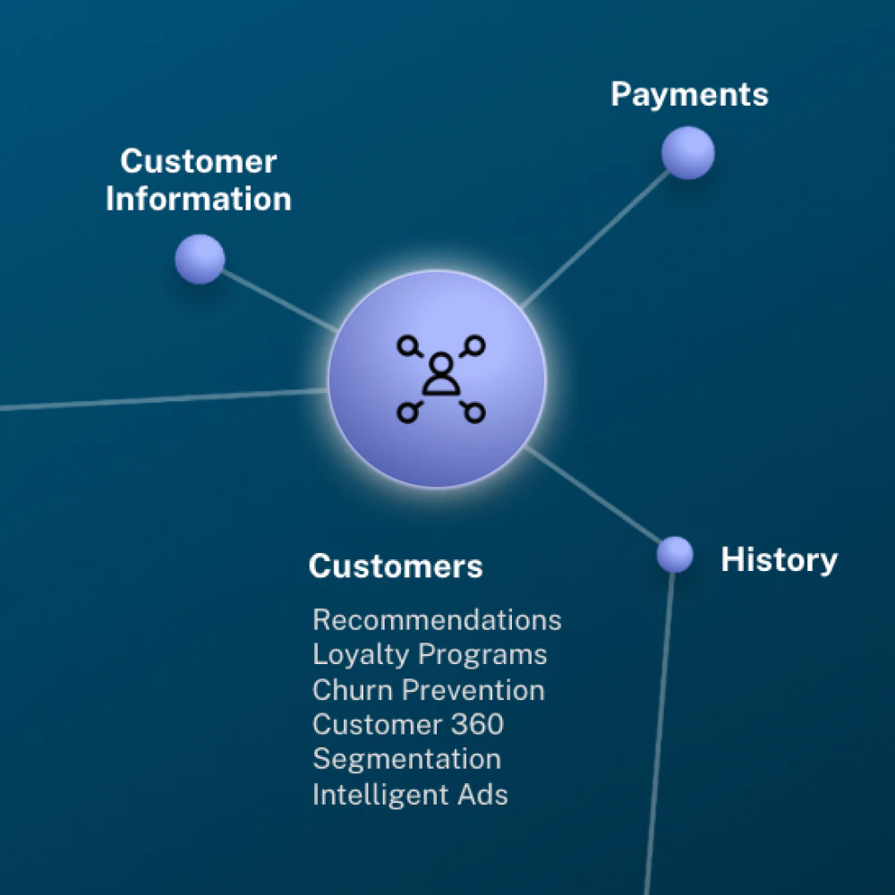 Graph Illustration for Customers Graphs for Personalized Engagement