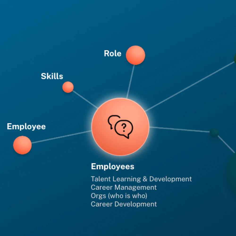 Graph Illustration for Employees Graph to Grow the Organization