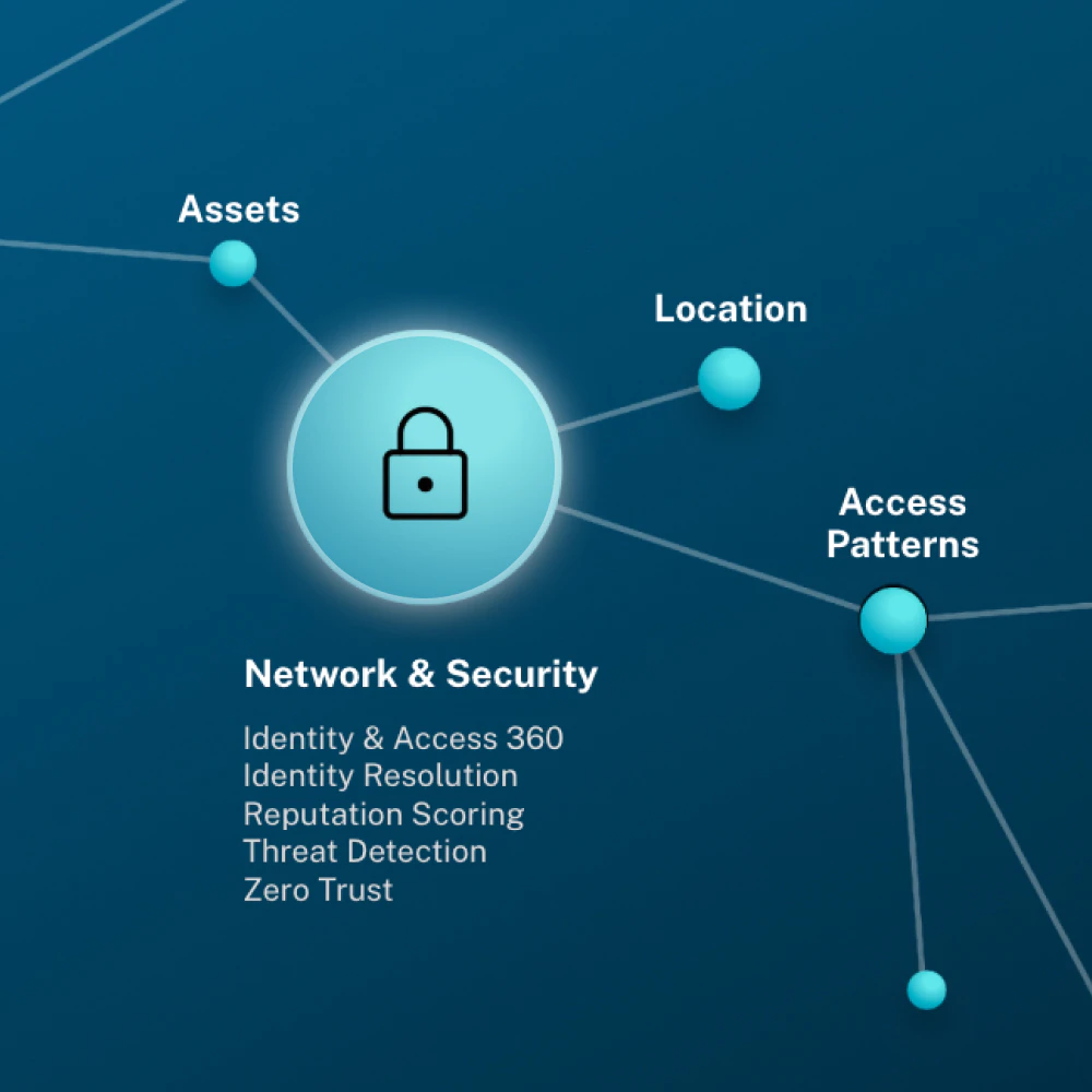 Graph Illustration for Network & Security Graph to Manage Risk