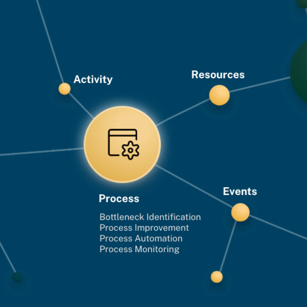 Graph Illustration for Process Graph to Optimize Business Operations