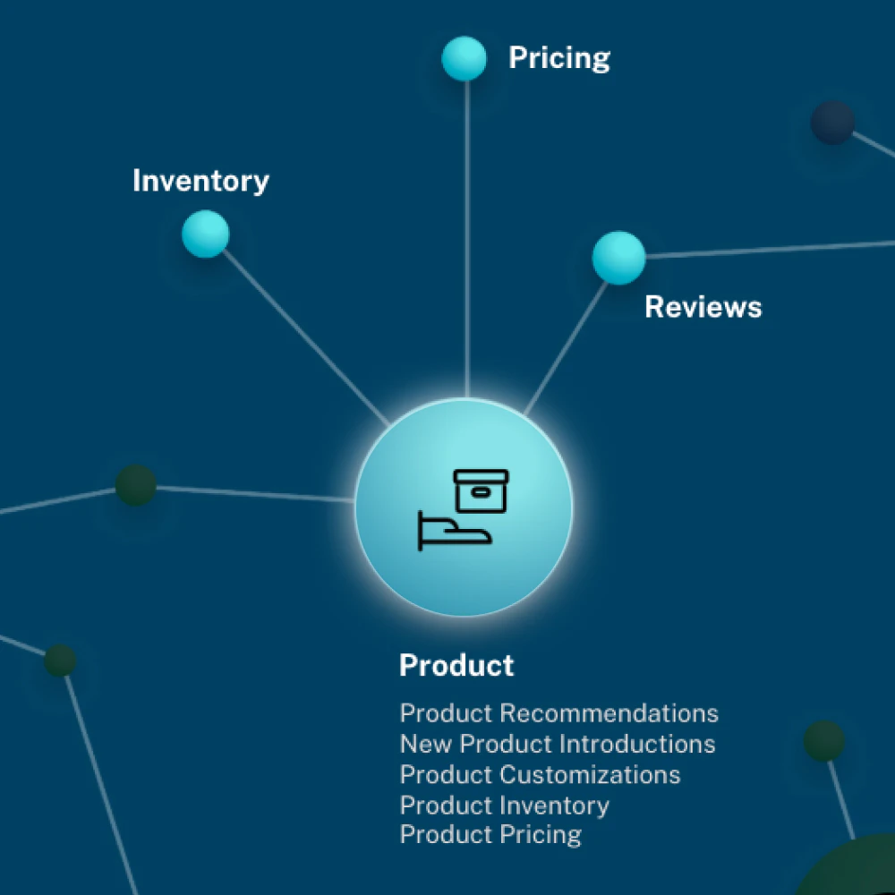Graph Illustration for Product Graph for Real-Time Recommendations