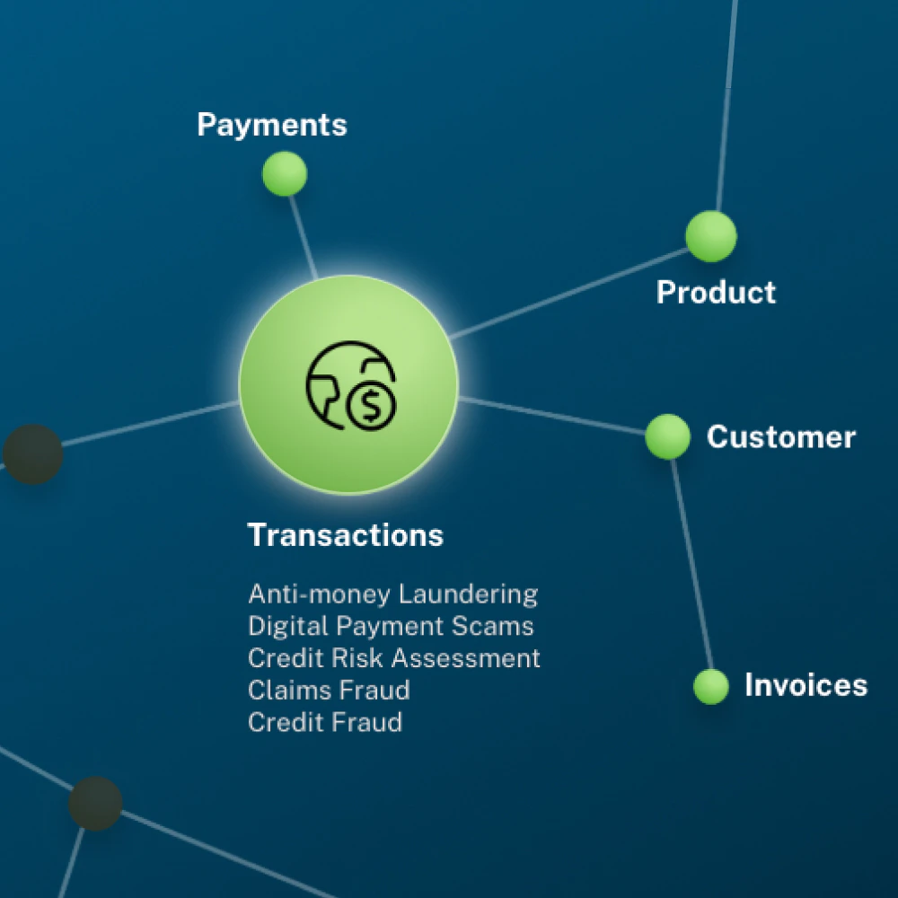 Graph Illustration of Transactions for Fraud Detection
