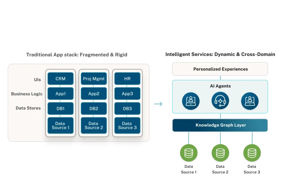 Semantic layer diagram