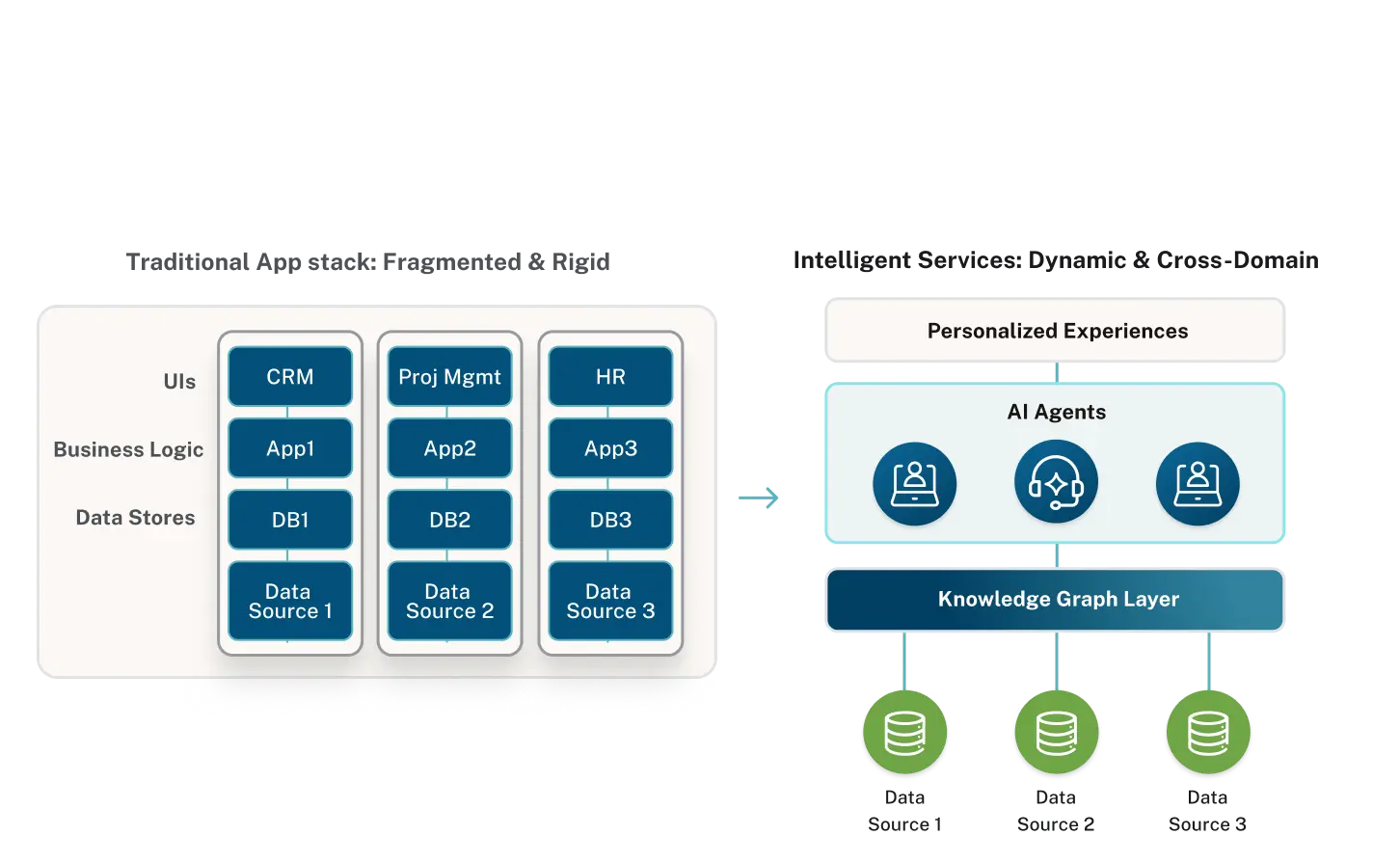 Semantic layer diagram