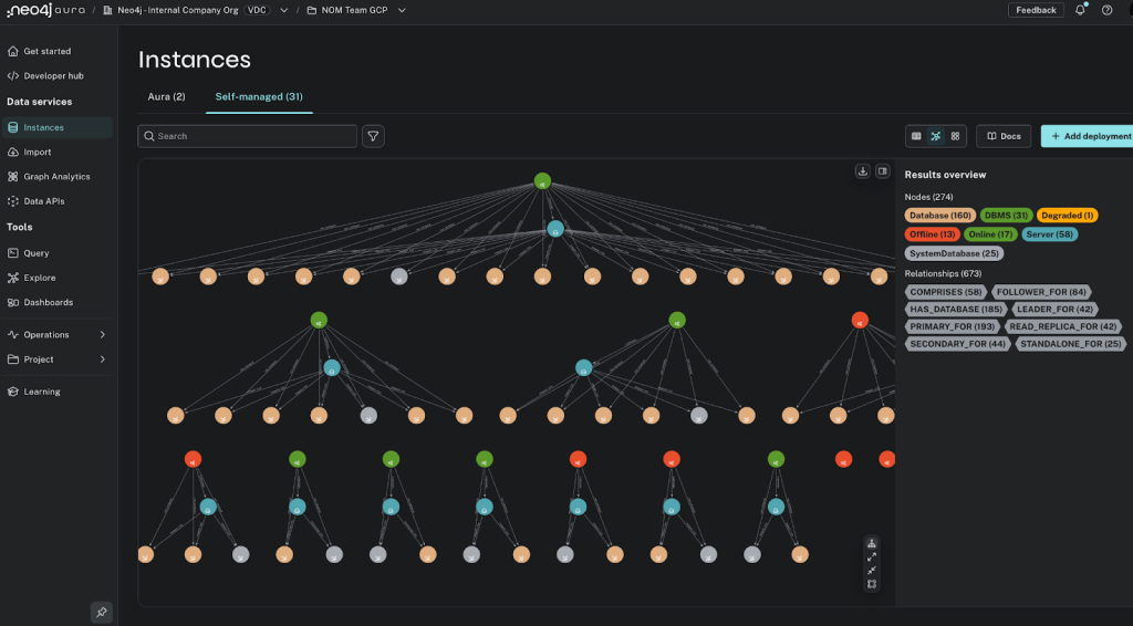 Diagram showing how Fleet Manager’s single control plane helps you standardize fleet administration across cloud, on-prem, and hybrid environments.