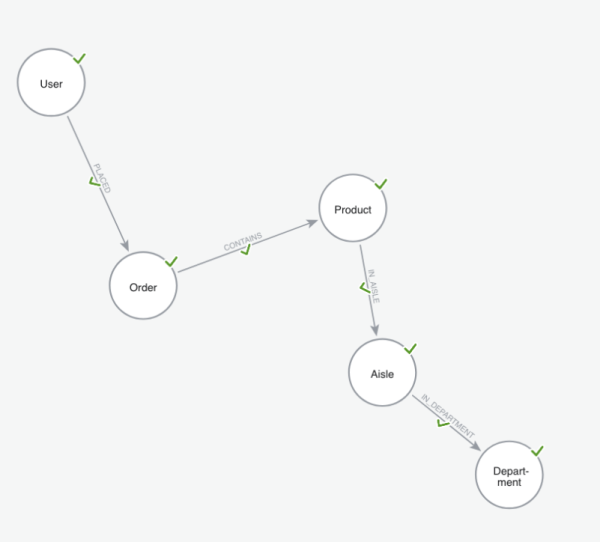 Write Neo4j graph intelligence results back to OneLake in Microsoft Fabric
