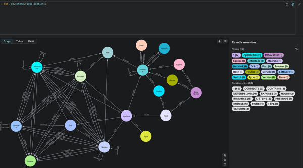 15 Best Graph Visualization Tools for Your Neo4j Graph Database