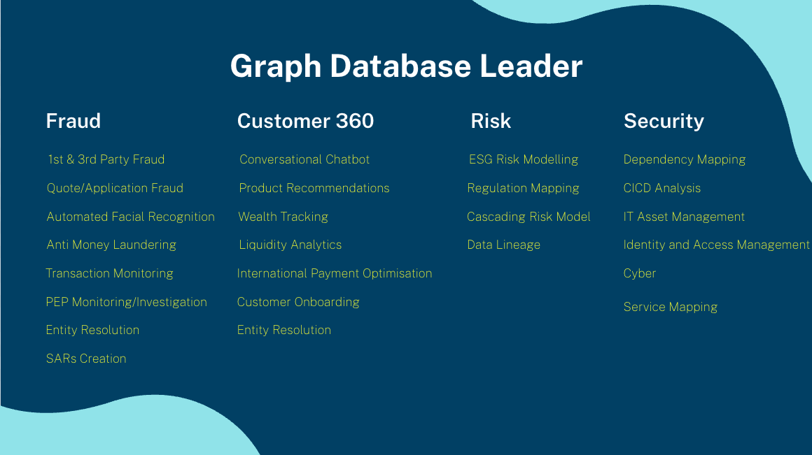 Fighting financial fraud with graph technology