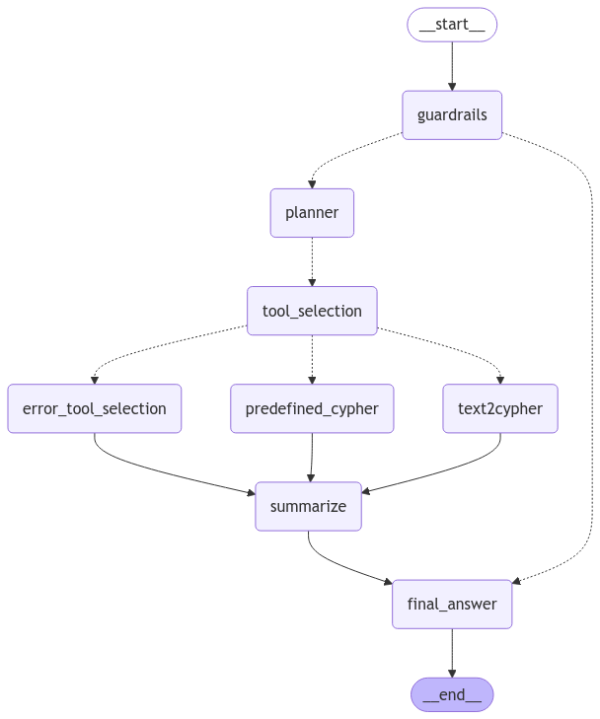 Why AI teams are moving from prompt engineering to context engineering