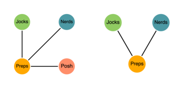 Louvain Algorithm Gif From Cafeteria Cliques to Graph Communities: Understanding the Louvain ...