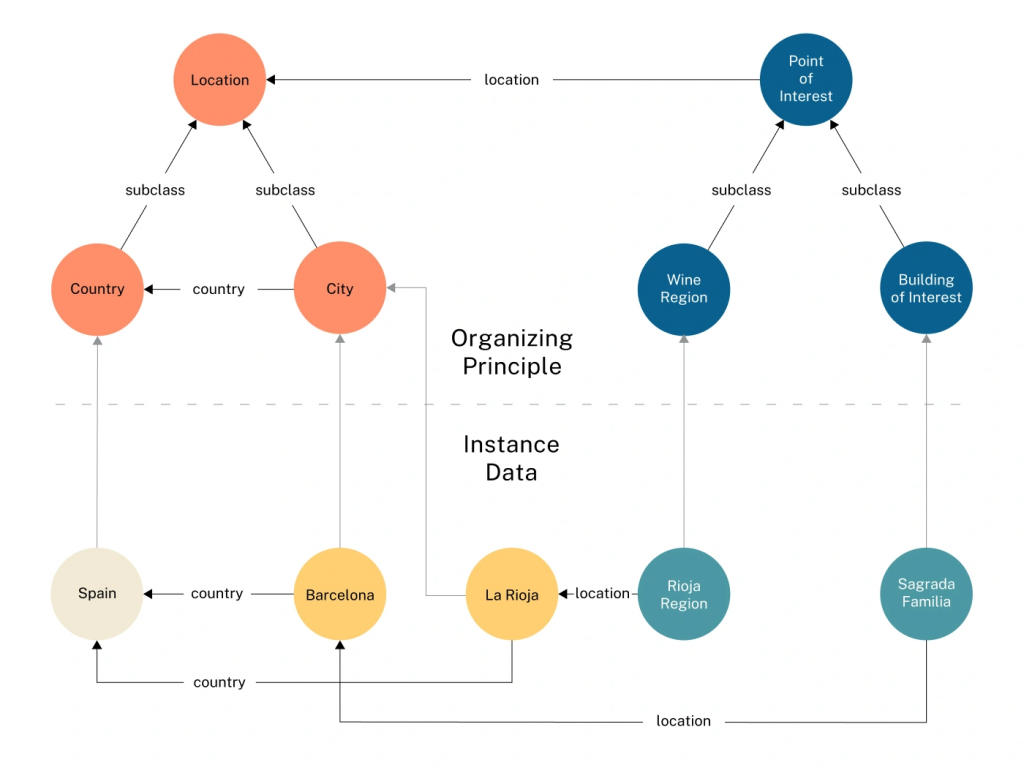 An example of a knowledge graph