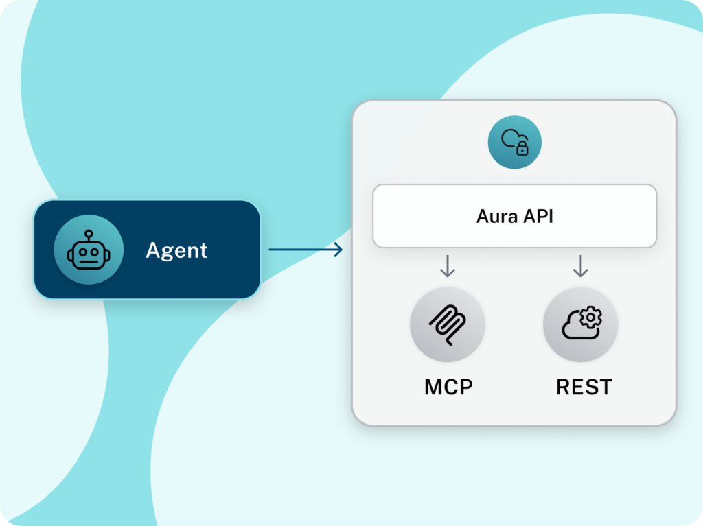 Deployment to MCP and REST endpoints in the Aura API
