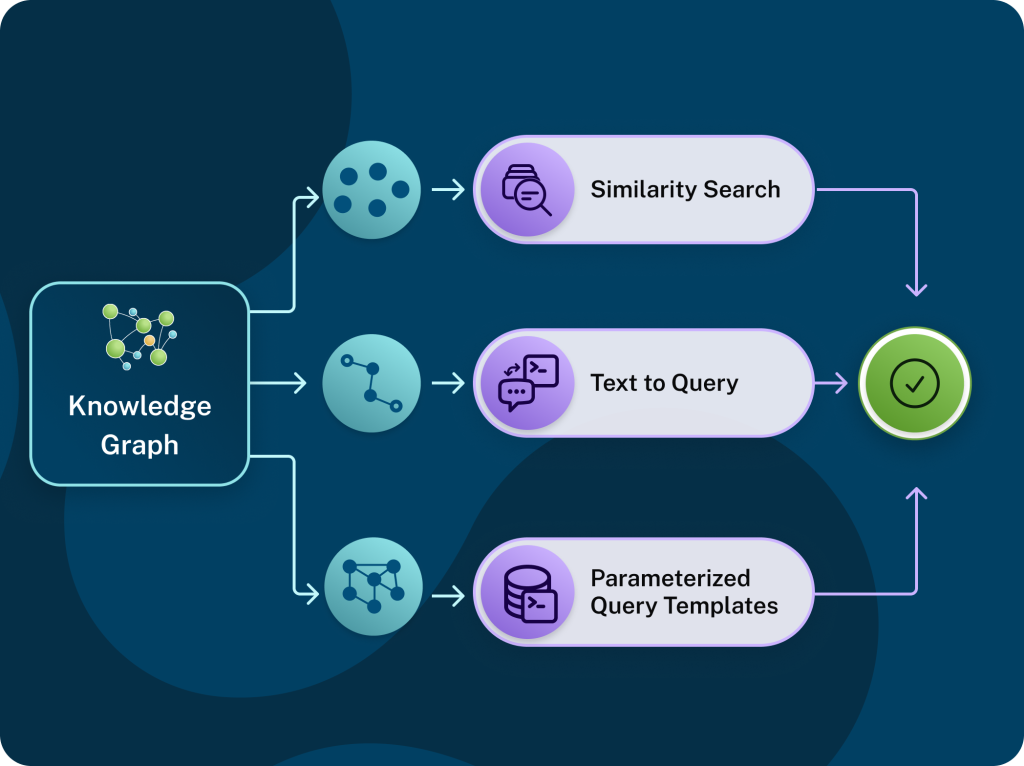 Aura Agent GraphRAG tools