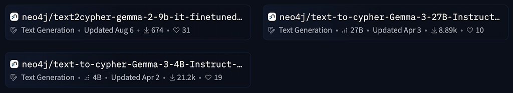 huggingface fine tuned cypher llms