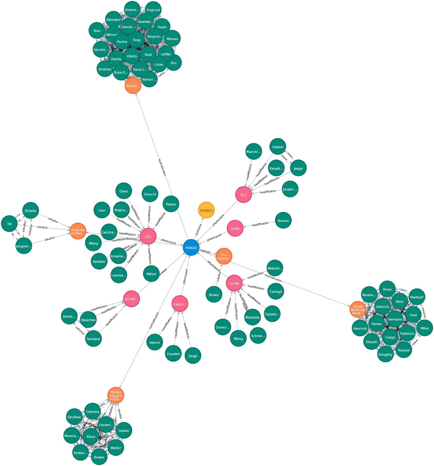 Designing agentic AI for pharma & life sciences with graph technology ...