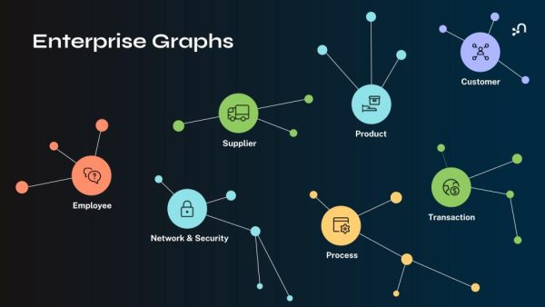 What is a graph database?