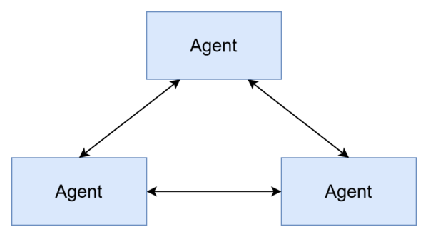 Agentic Agent Structure What is agentic AI architecture? Common patterns and when to use them