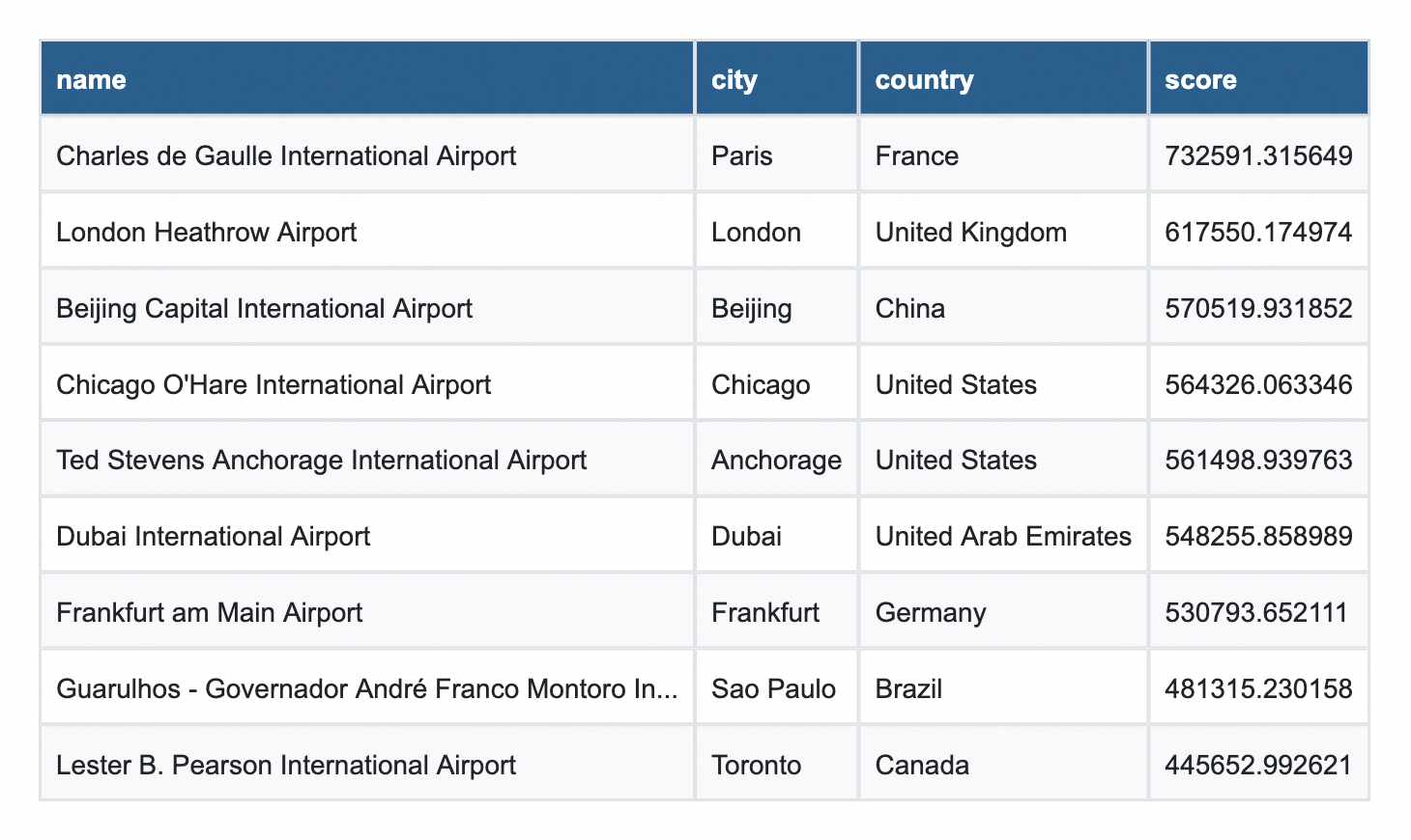 Finding hidden bottlenecks in flight networks with Aura graph analytics ...