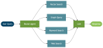 What is agentic RAG? A developer’s guide
