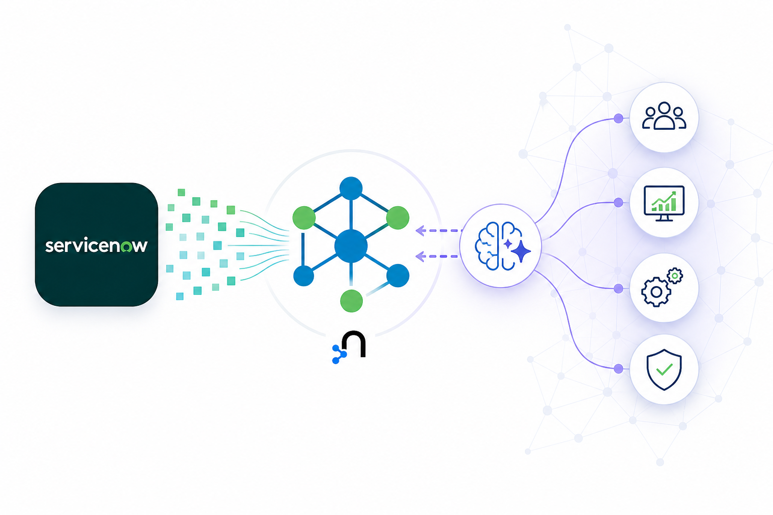 ServiceNow+Neo4j
