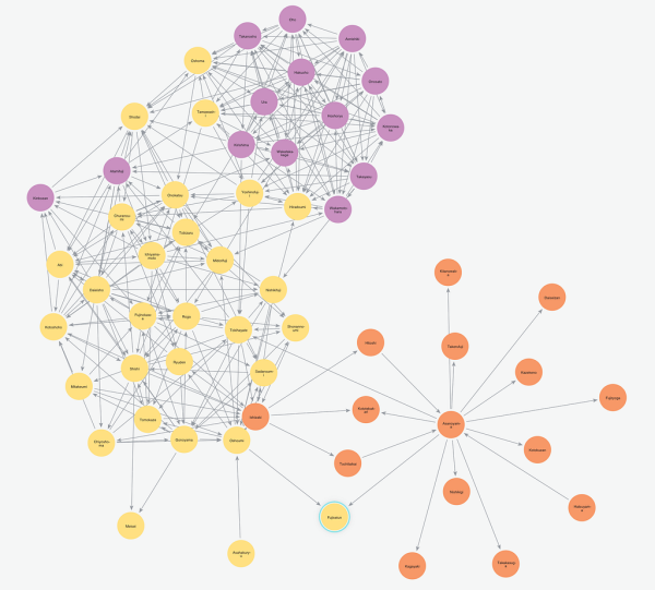 The definitive guide to building a predictive model in Python