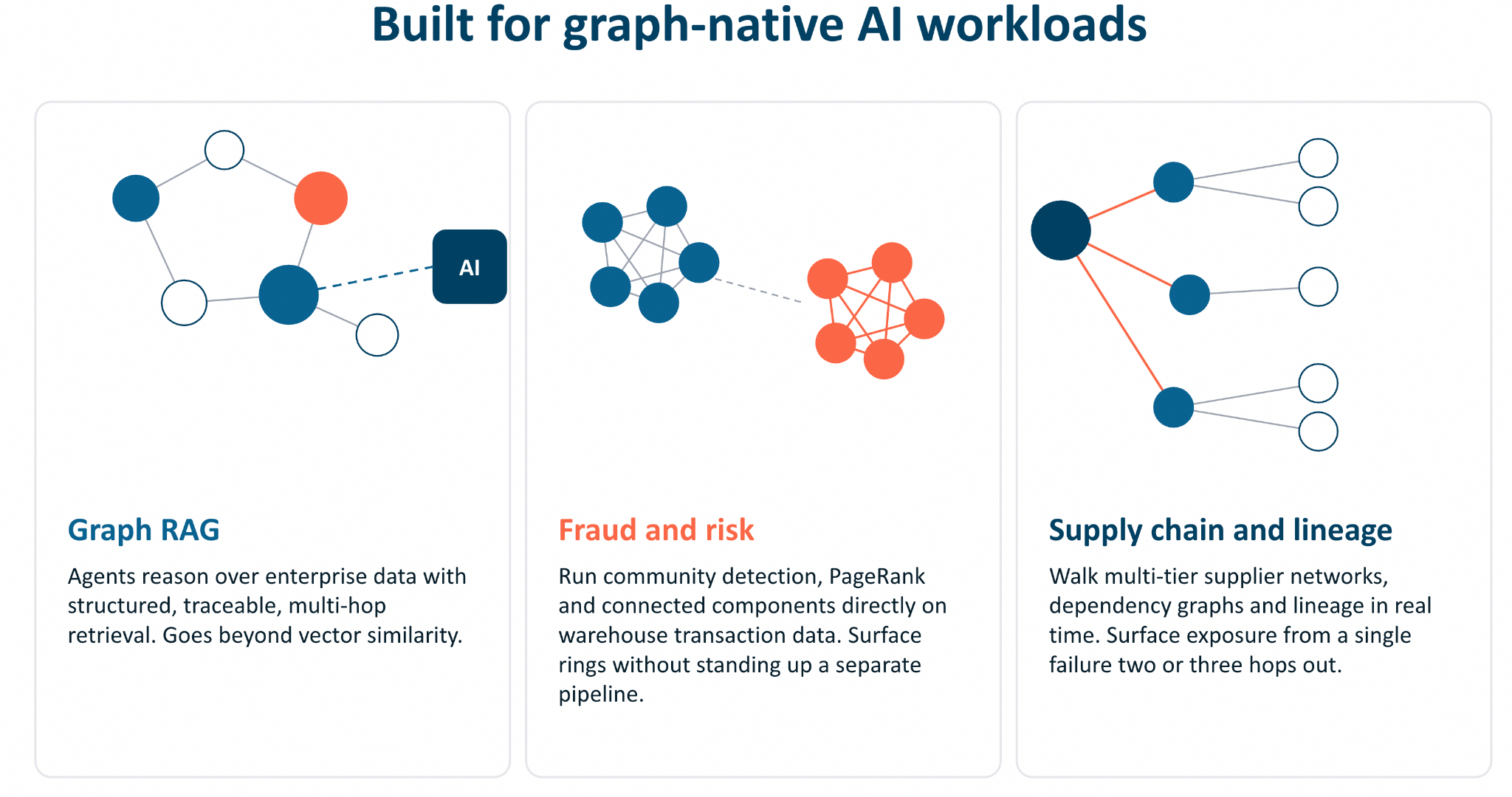Introducing Neo4j Virtual Graph: Graph reasoning on the data you ...