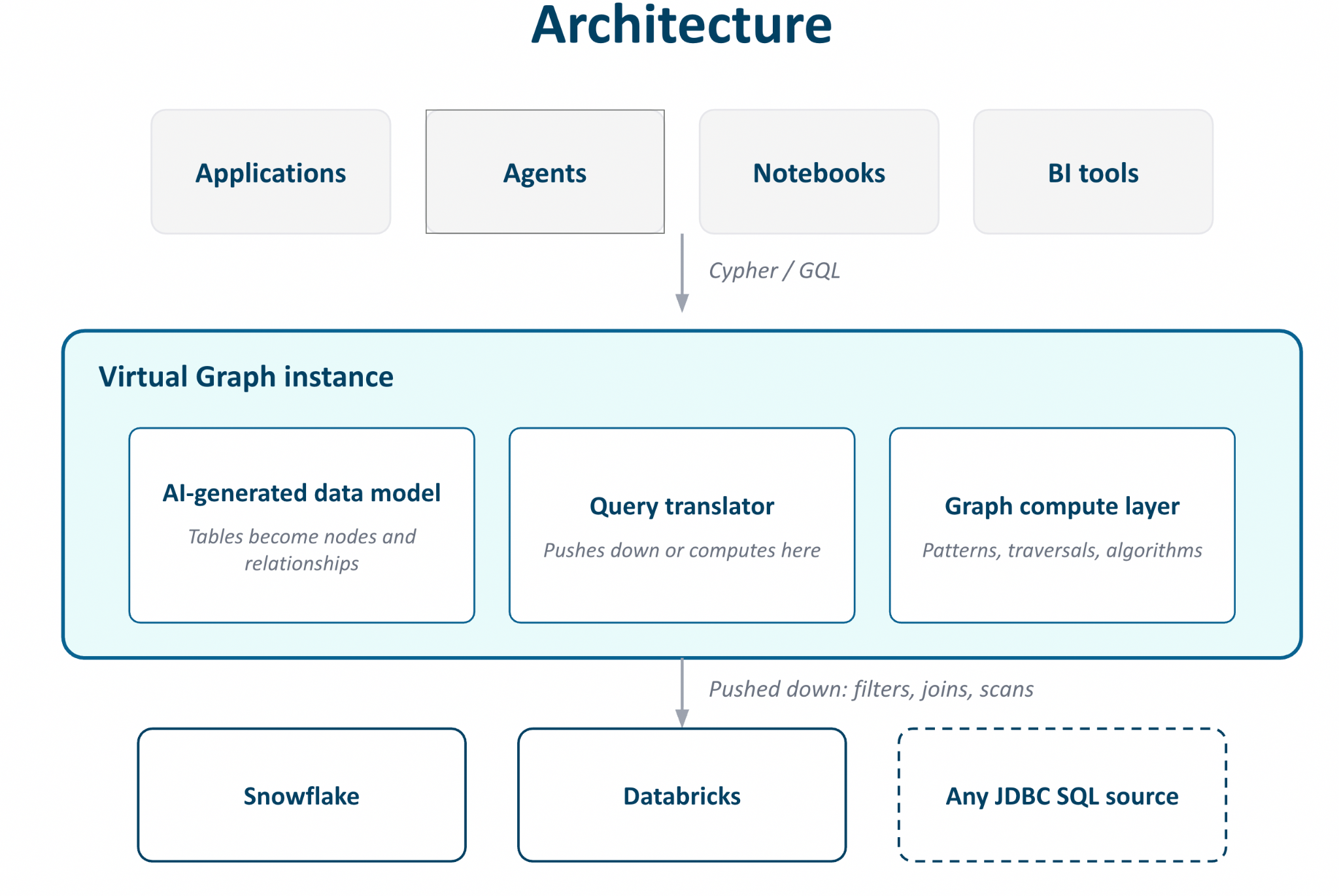 For Get Graph Introducing Neo4j Virtual Graph: Graph reasoning on the data you ...