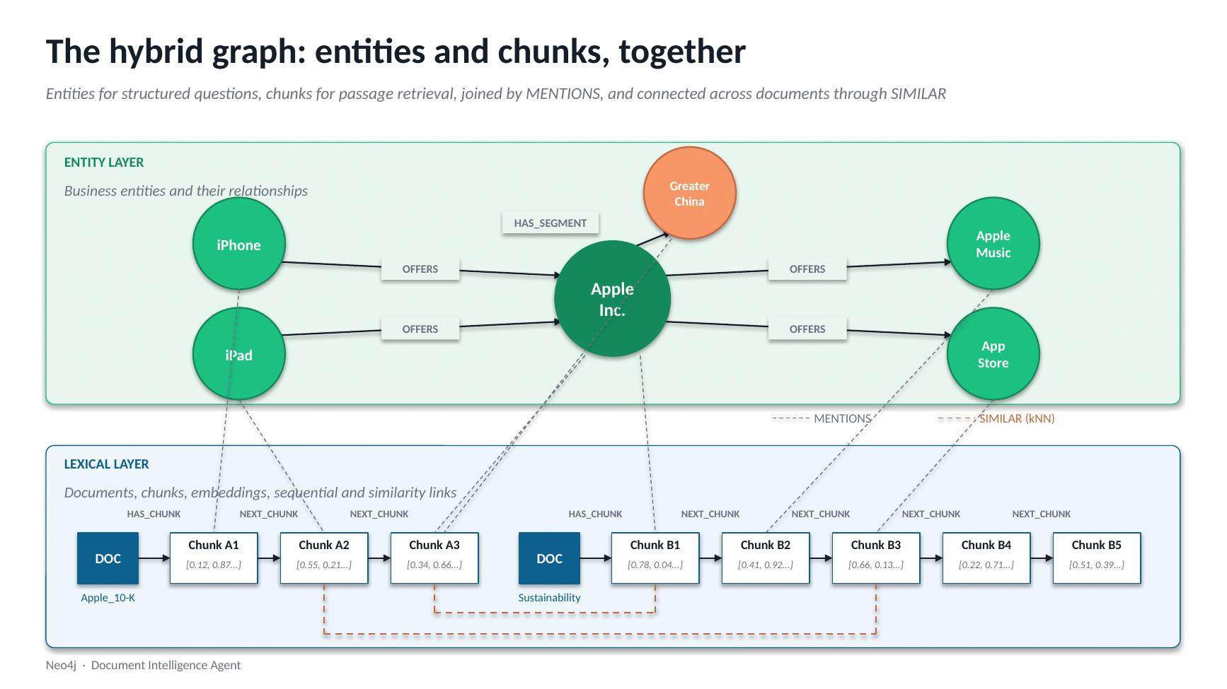 Introducing Document Intelligence: From documents to a knowledge graph ...