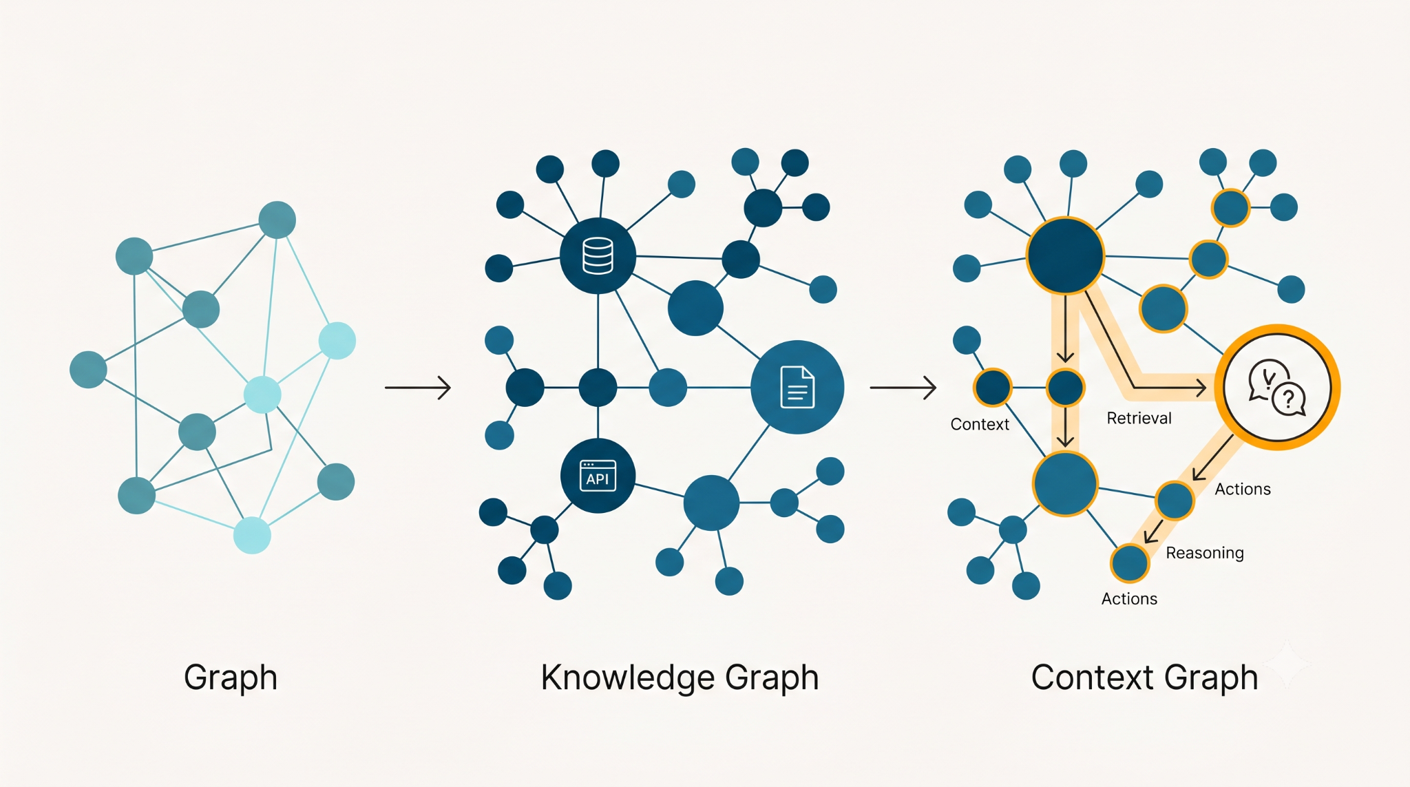 1 of 3: The difference between a graph, a knowledge graph, and a ...