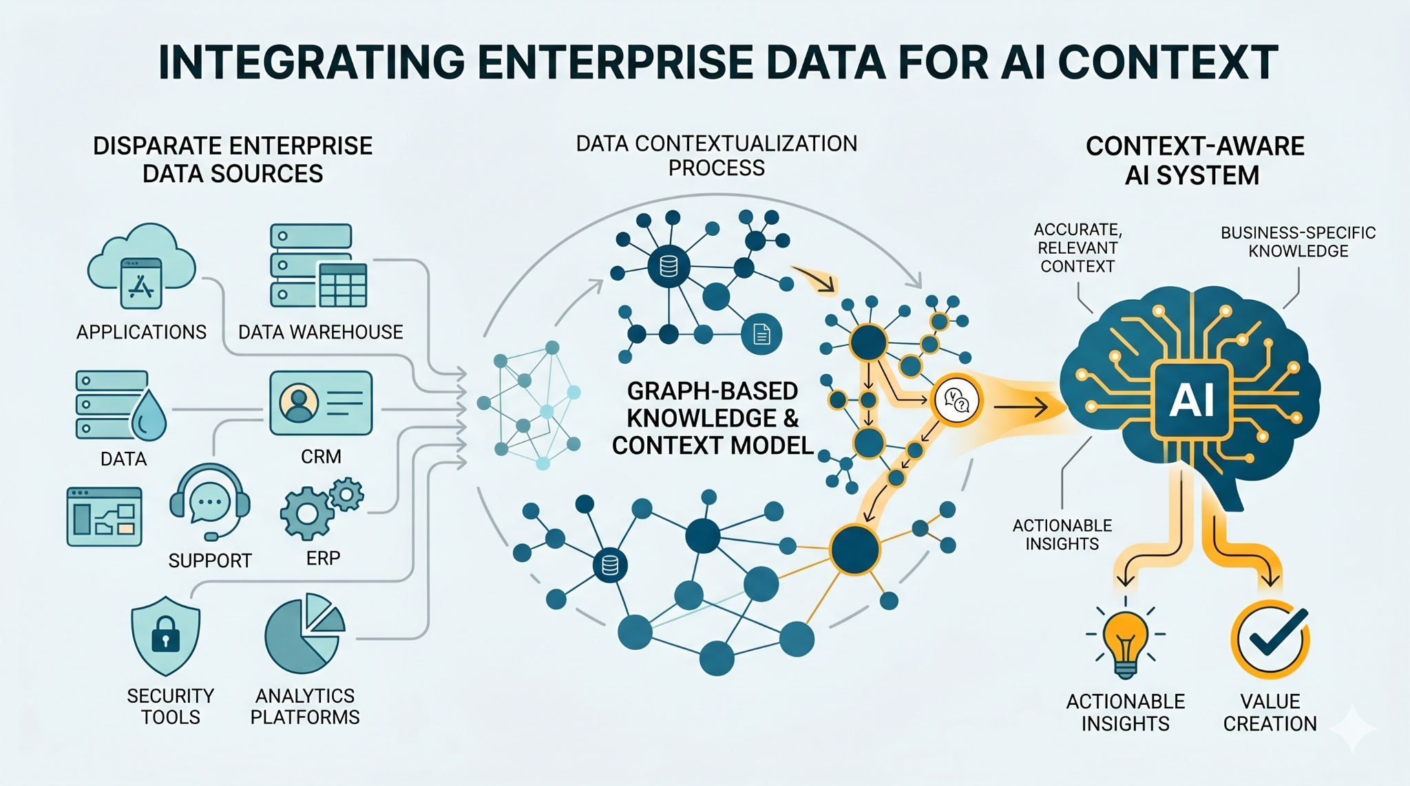 2 of 3: Why Graphs, Knowledge Graphs, and Context Graphs Matter to ...