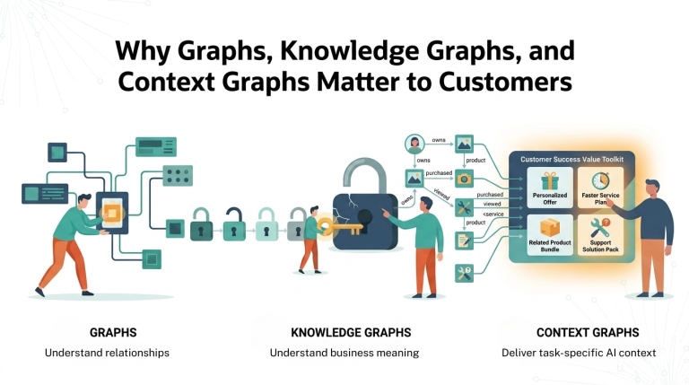 1 of 3: The difference between a graph, a knowledge graph, and a ...