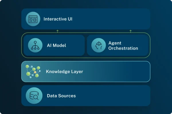 Build the knowledge layer for AI
