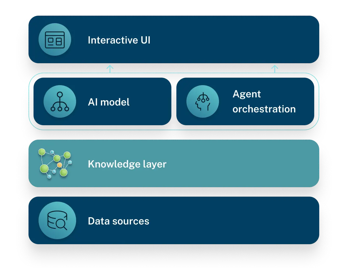 Get accurate, explainable AI with the Neo4j knowledge layer