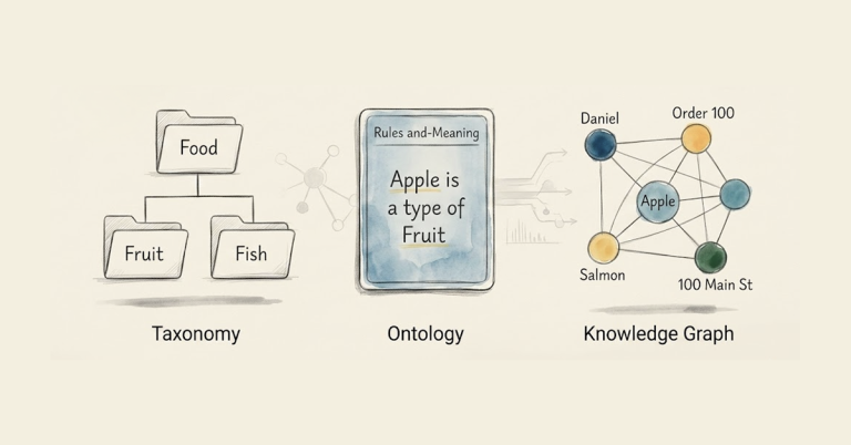 Ontologies and graphs: Semantic knowledge graphs in Neo4j