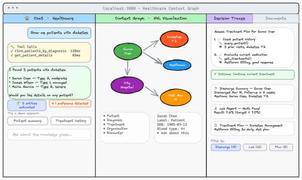 Ontologies and graphs: Semantic knowledge graphs in Neo4j