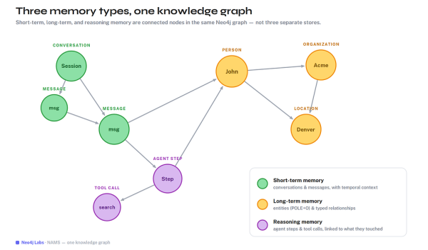 GenAI Archives - Graph Database & Analytics
