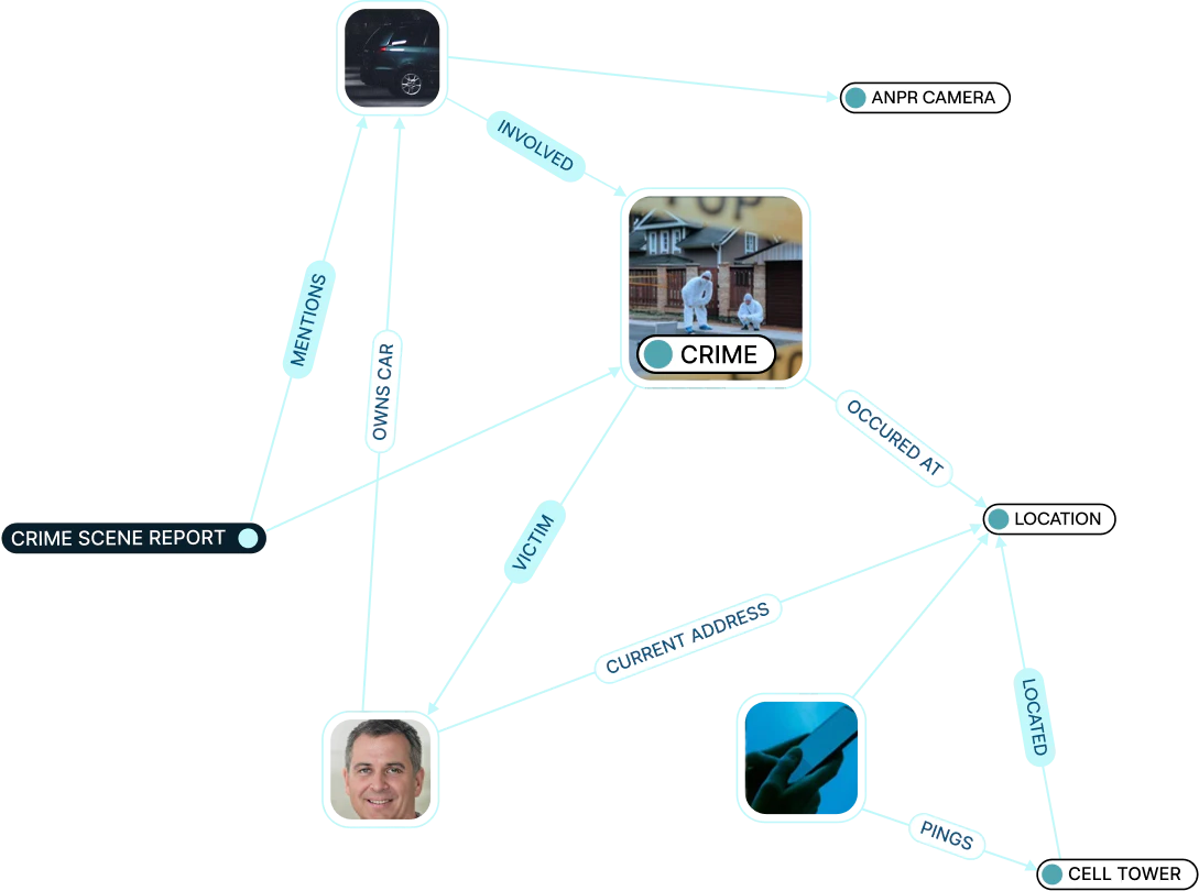 Neo4j GraphAware Intelligence Analysis