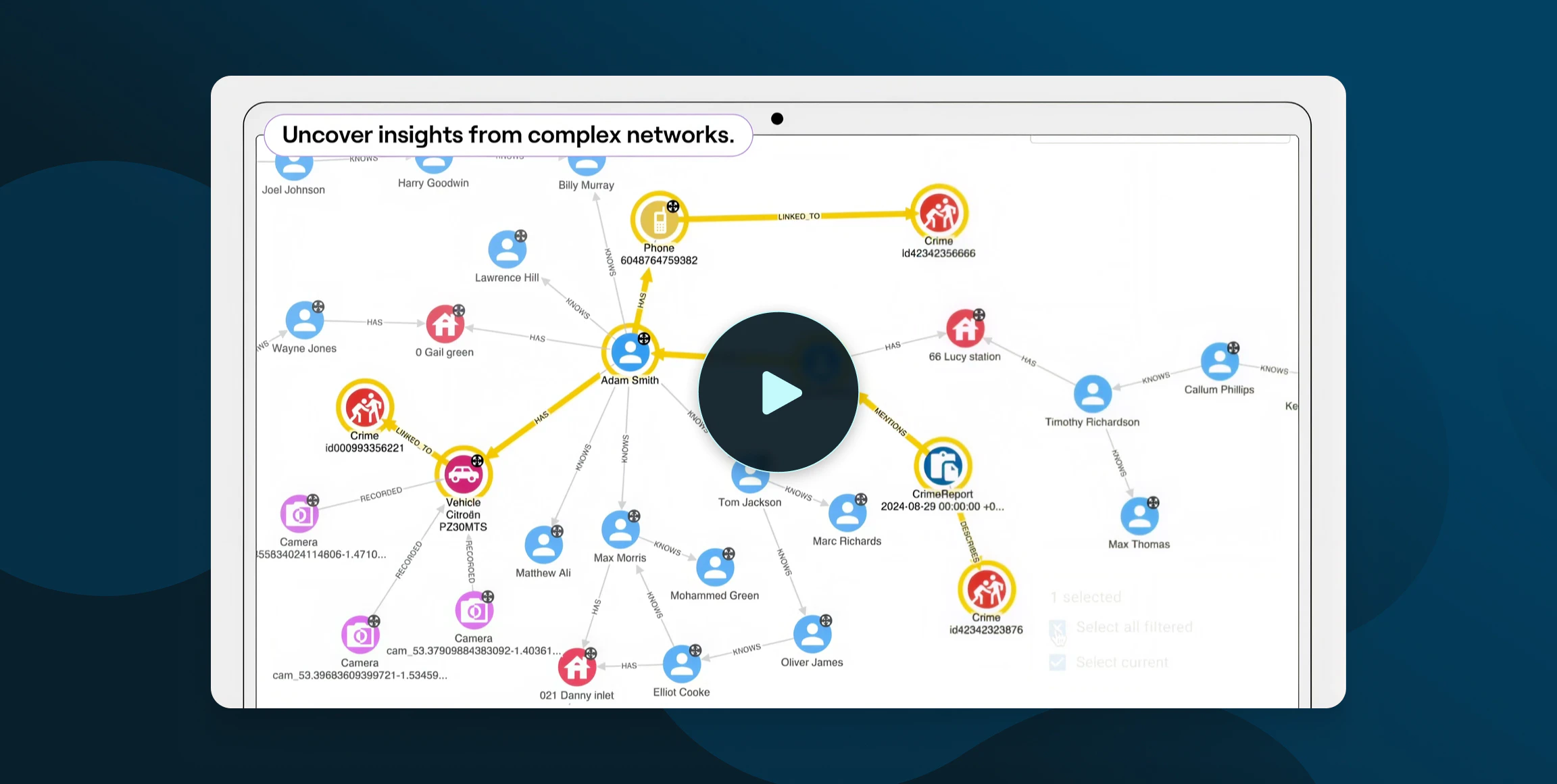 Neo4j GraphAware Intelligence Analysis