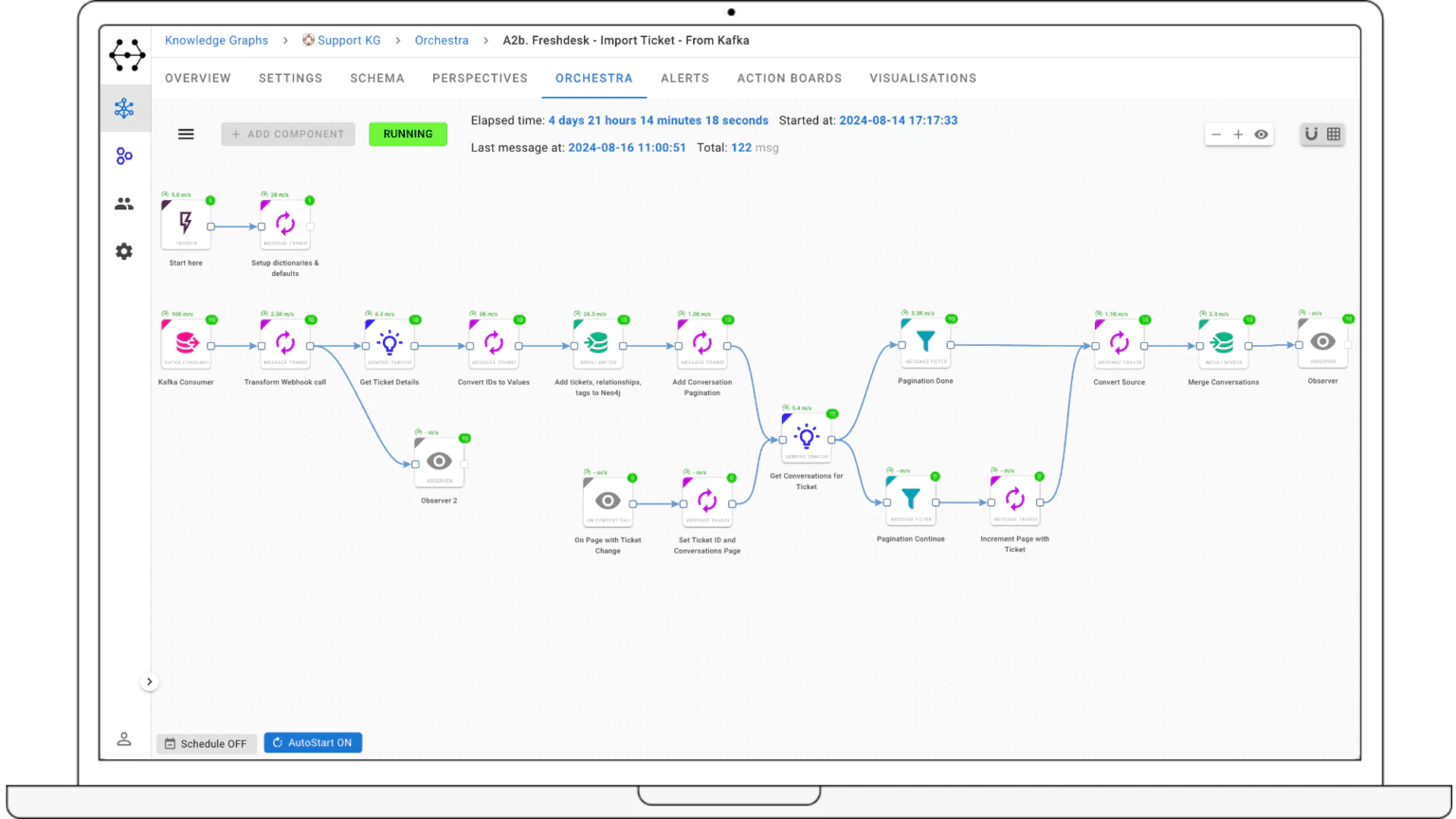 Neo4j GraphAware Intelligence Analysis