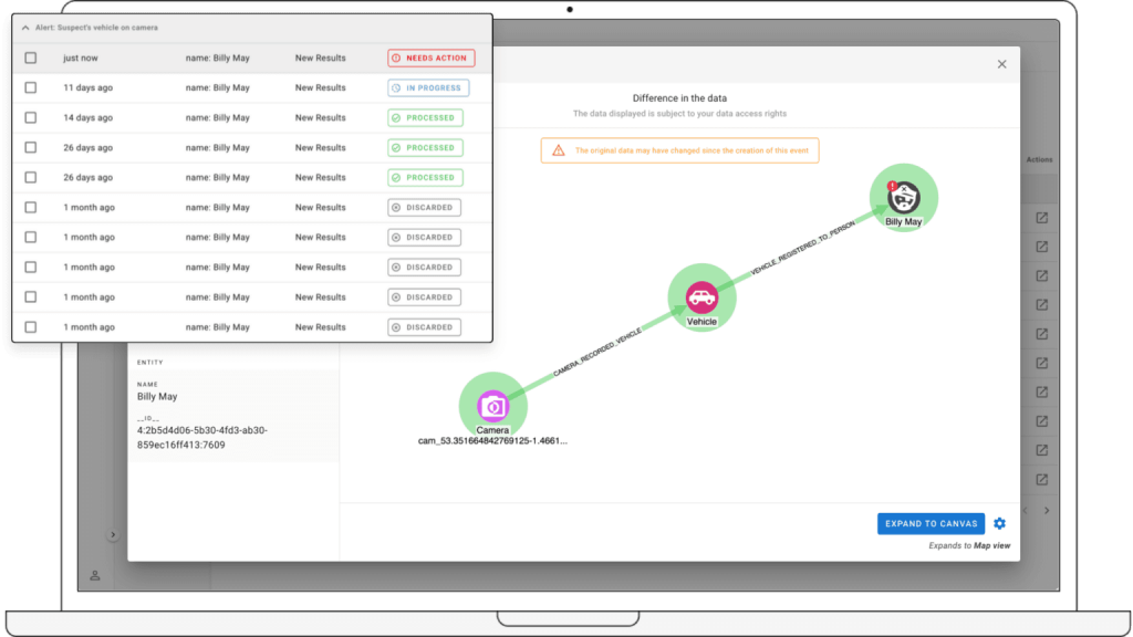 Neo4j GraphAware Intelligence Analysis