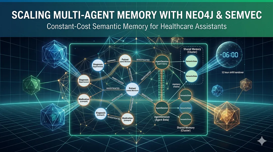 Constant-cost semantic memory for multi-agent systems