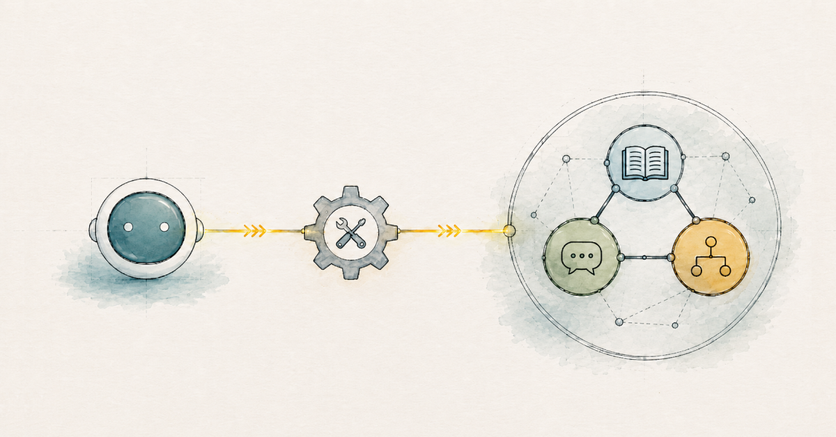 What is a context graph?