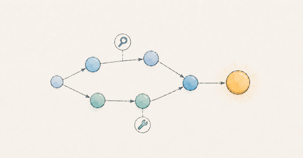 Context graph diagram illustrating decision traces for AI agents