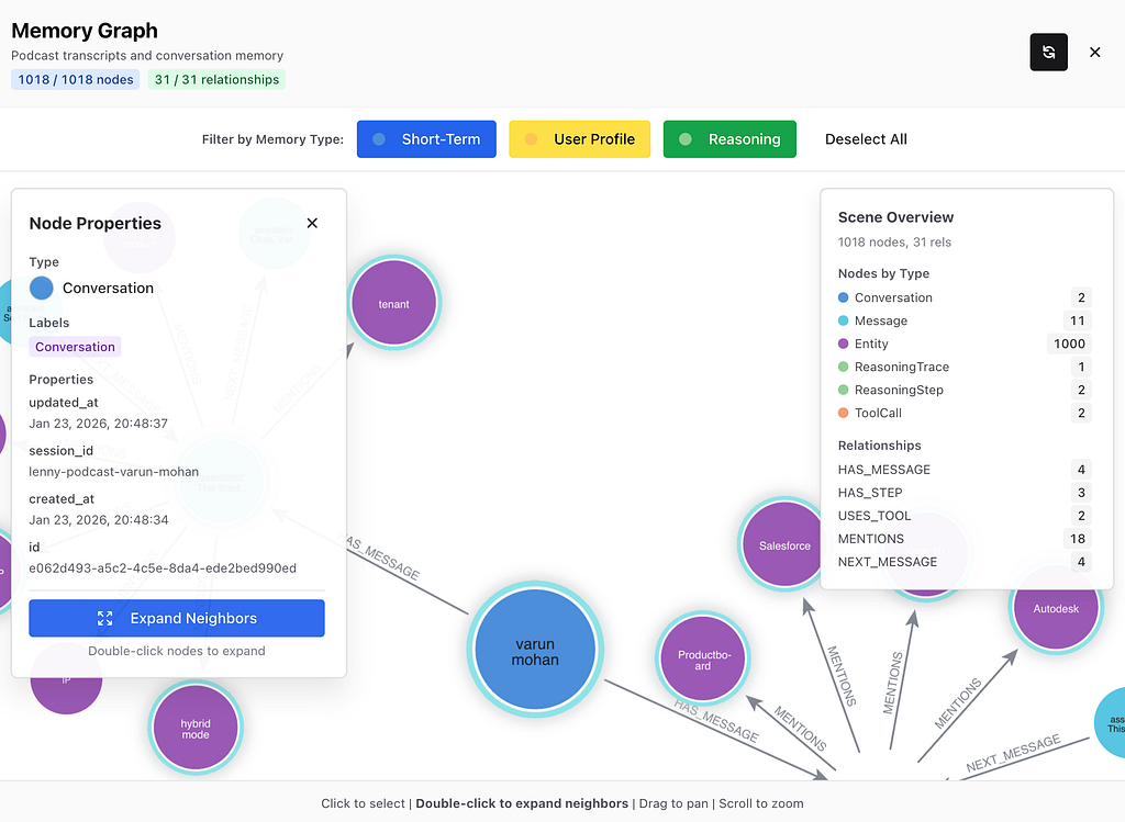 Neo4j Agent Memory interface showing connected conversation, reasoning trace, reasoning step, and tool call nodes.