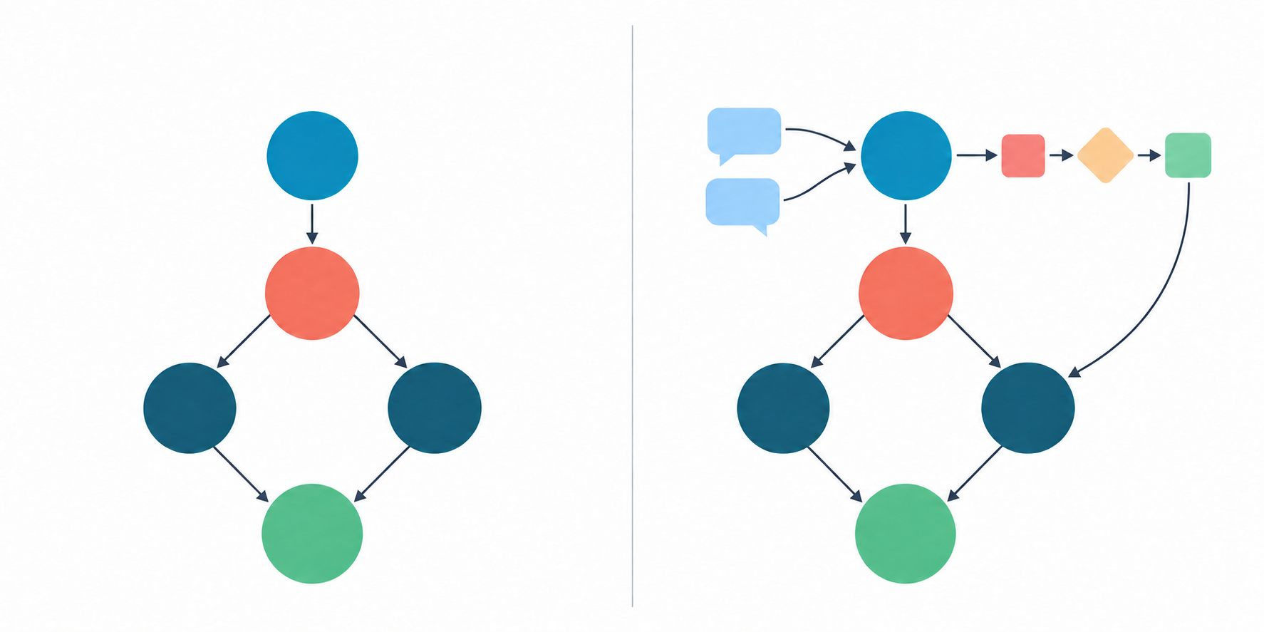 Graphs, knowledge graphs, & context graphs: Which one do you need?