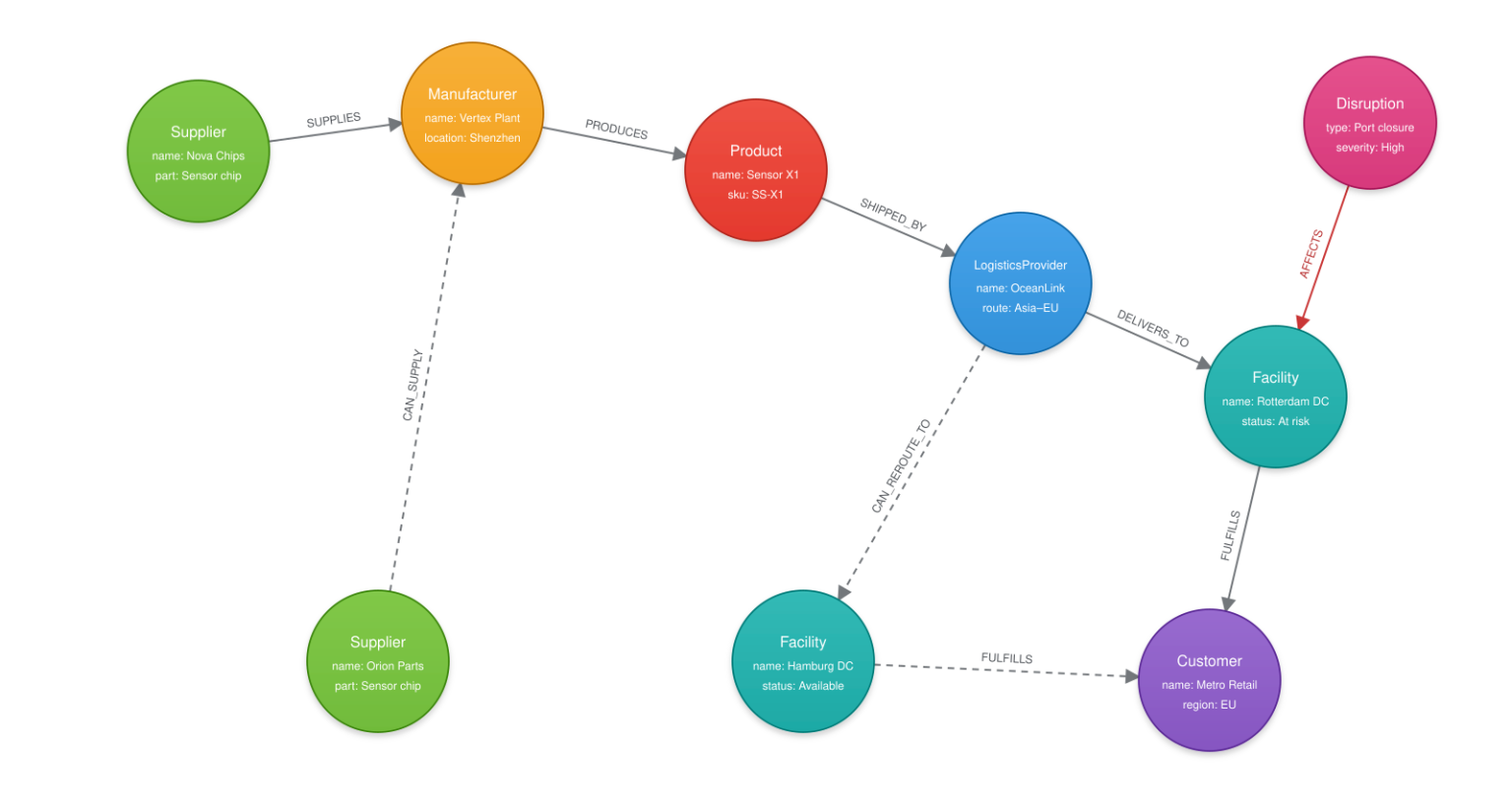 What is graph visualization? How it works and top tools