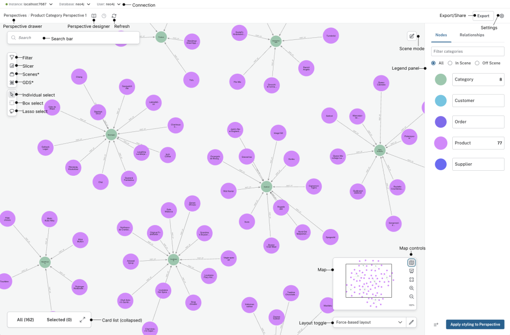 Neo4j Bloom interface displaying an interactive graph with connected nodes, search tools, filters, and property panels.