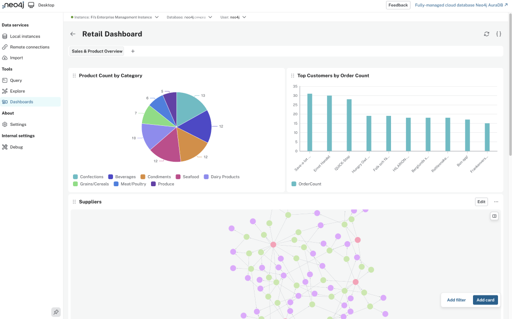 Neo4j Dashboards provides an interface for visualizing data across various dashboards.