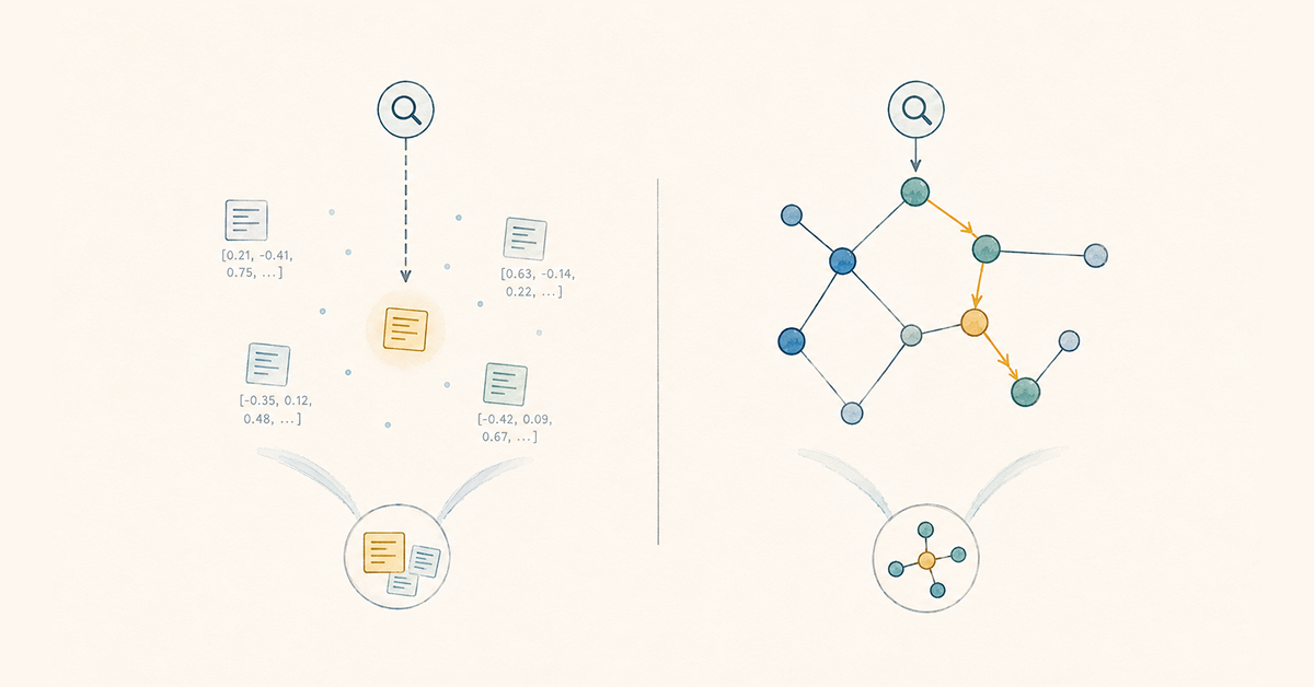 Vector RAG vs. GraphRAG: Which retrieval do you need?