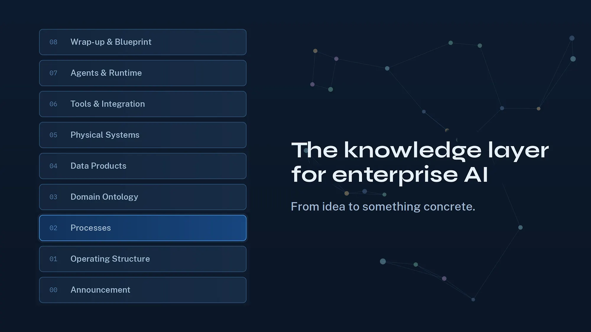 The knowledge layer for enterprise: Processes